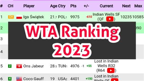 live wta ranking|wta ranking live 2023.